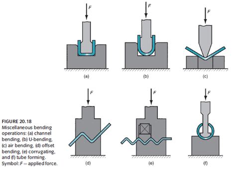 sheet metal design fundamentals|sheet metal pattern layout methods.